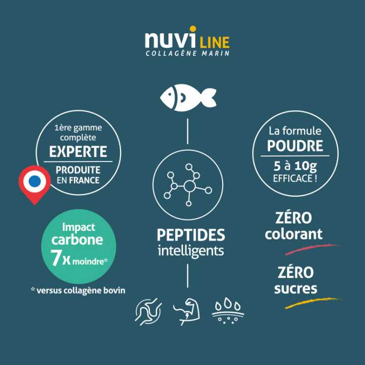 Collagène Marin en poudre : Bienfaits et Utilisation
