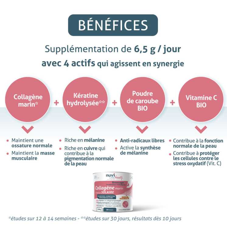 Collagène marin beauté bronzage-melaline, complexe solaire