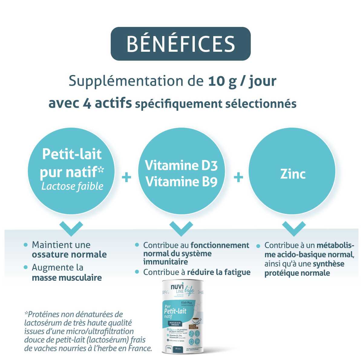 Boisson chocolat lactosérum (petit-lait) non chauffé, native whey