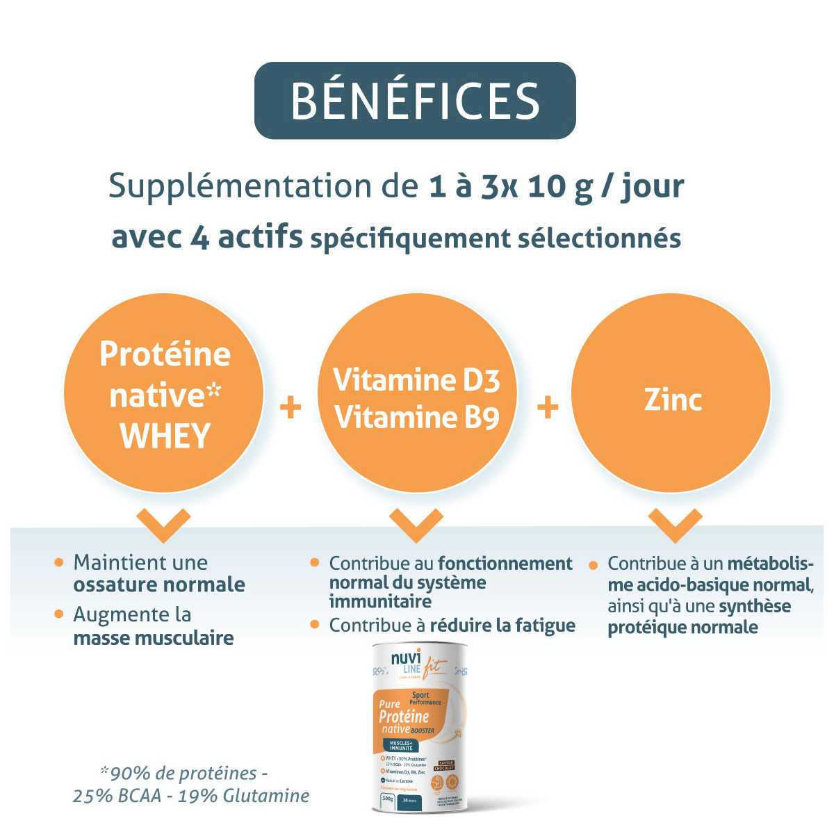 Whey native| proteine native | boisson protéinée